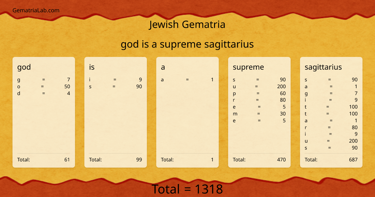 god is a supreme sagittarius in jewish Gematria